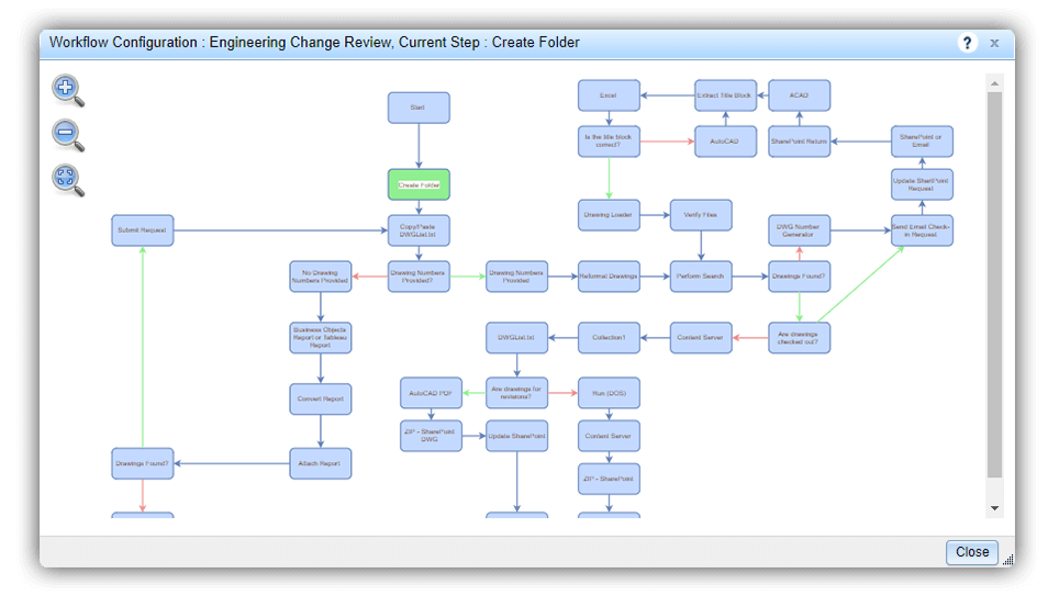 Workflow Management