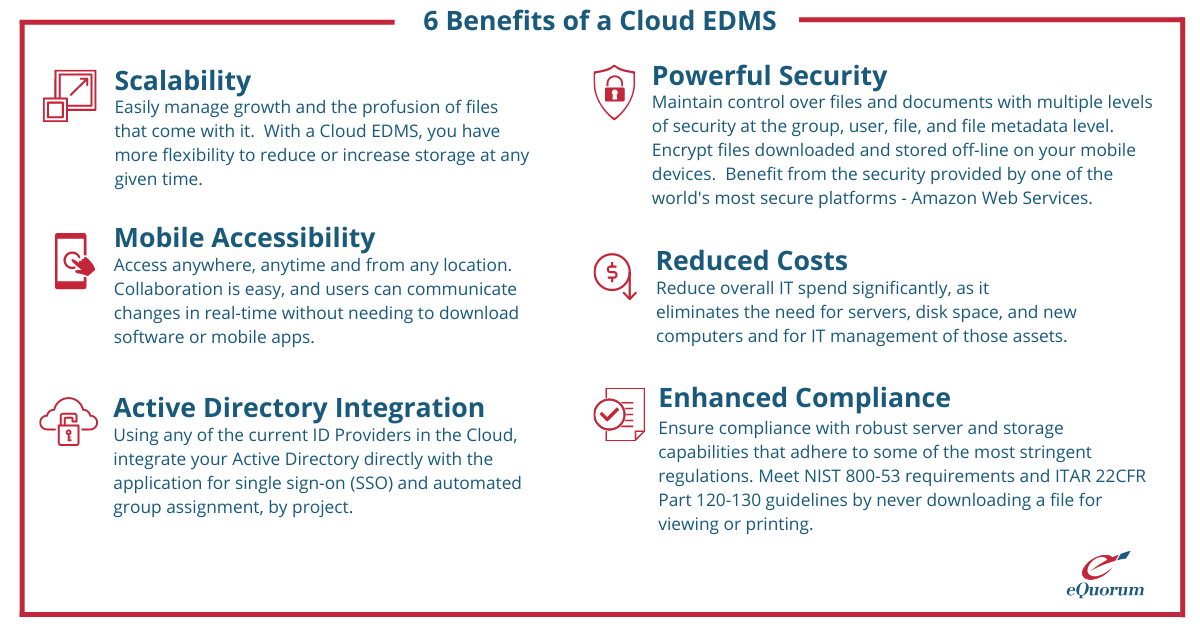 Benefits of Cloud EDMS