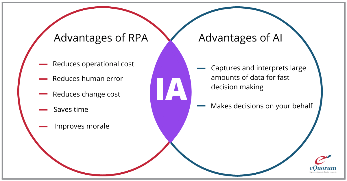 Advantages of RPA and AI
